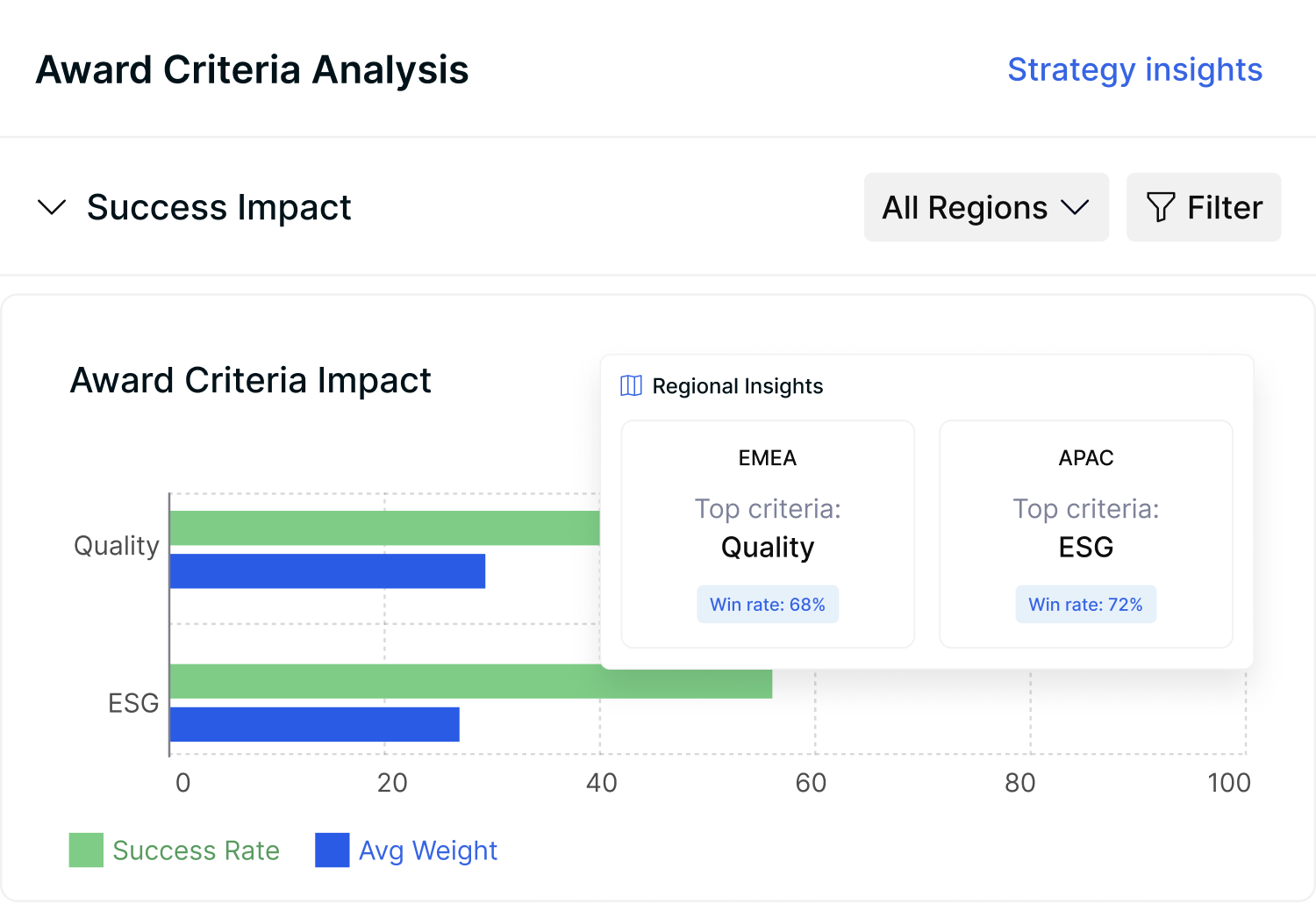 Award Criteria Analysis